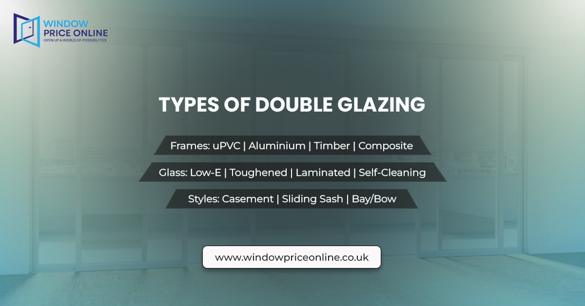 Types of Double Glazing