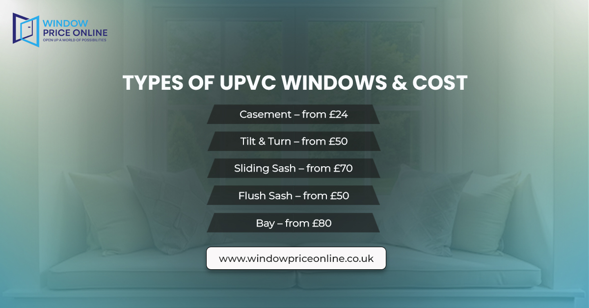 Types of uPVC Windows and Their Cost Types of uPVC Windows and Their Cost