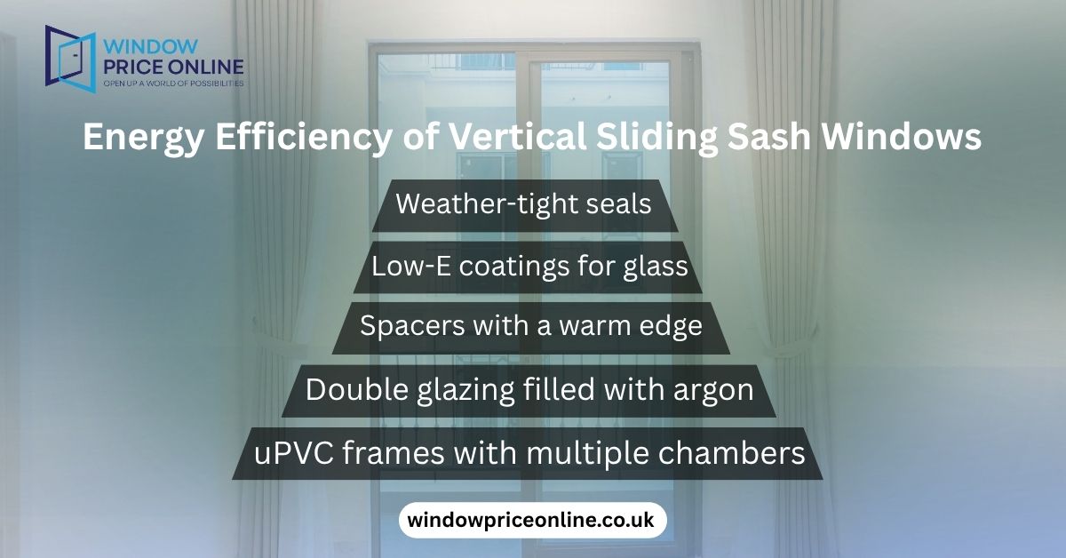 Energy Efficiency of Vertical Sliding Sash Windows Energy Efficiency of Vertical Sliding Sash Windows