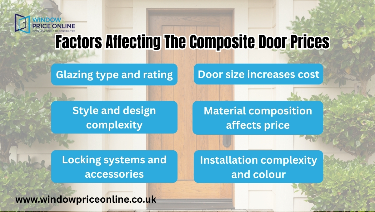 Factors Affecting The Composite Door Prices