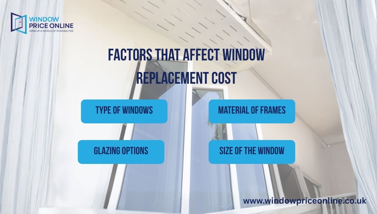 Factors That Affect Window Replacement Cost