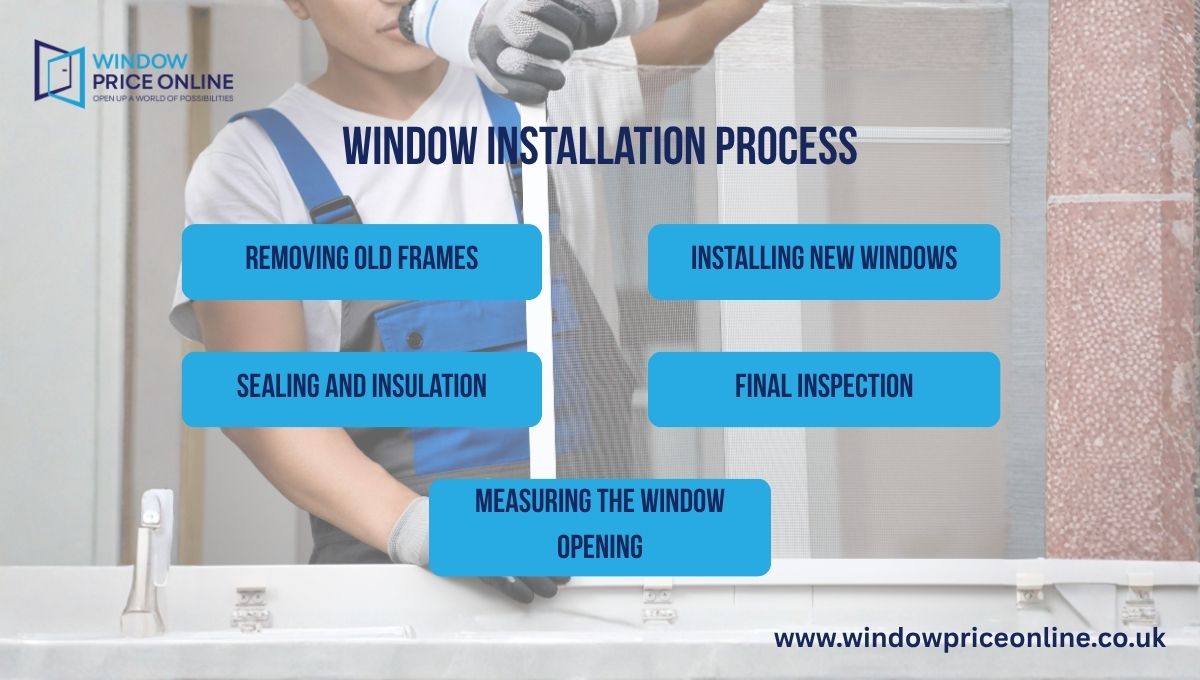 Window Installation Process