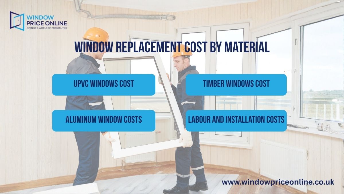 Window Replacement Cost by Material