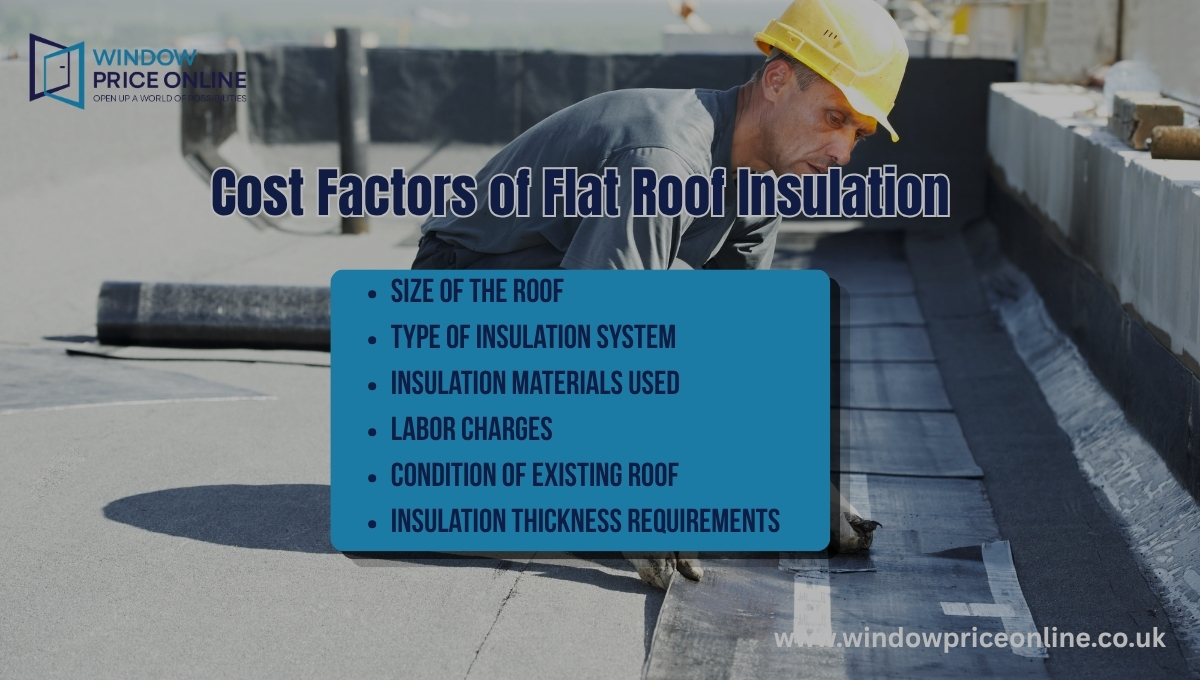 Cost Factors of Flat Roof Insulation Cost Factors of Flat Roof Insulation