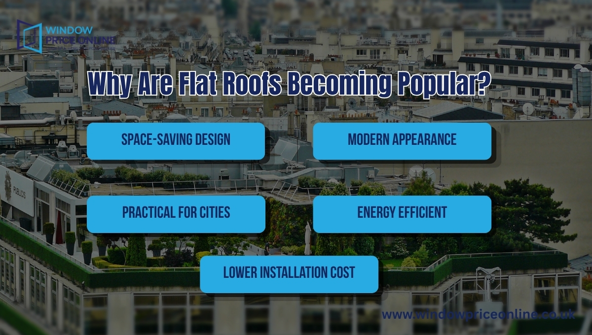 Why Are Flat Roofs Becoming Popular Why Are Flat Roofs Becoming Popular